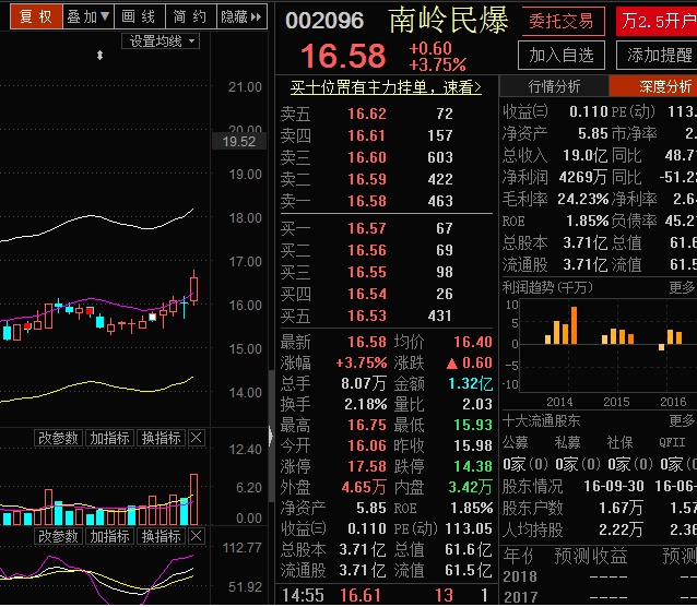 迎接明天国泰集团 603977 上市?        