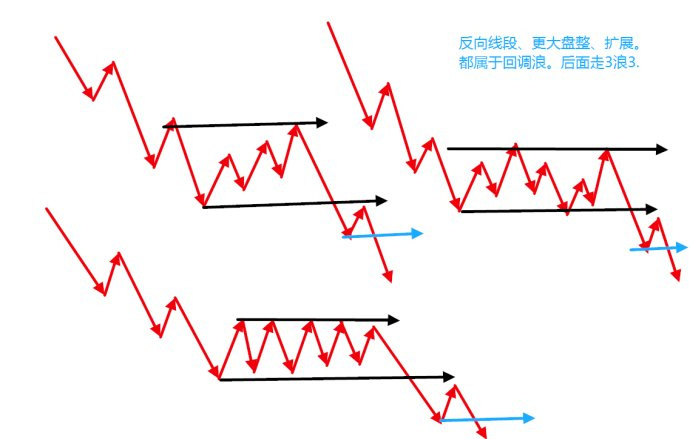 359分解走势