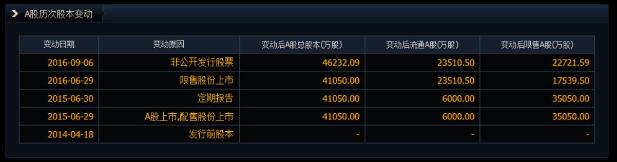 300604股票个股资料