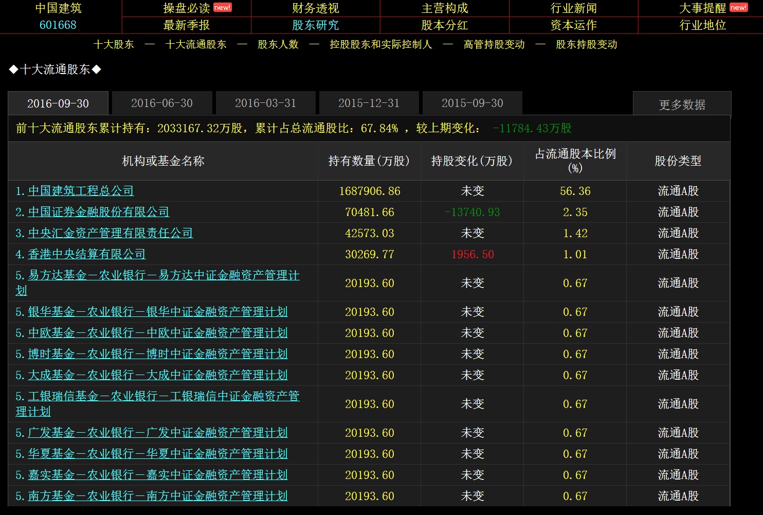 中国联通股票能上20吗