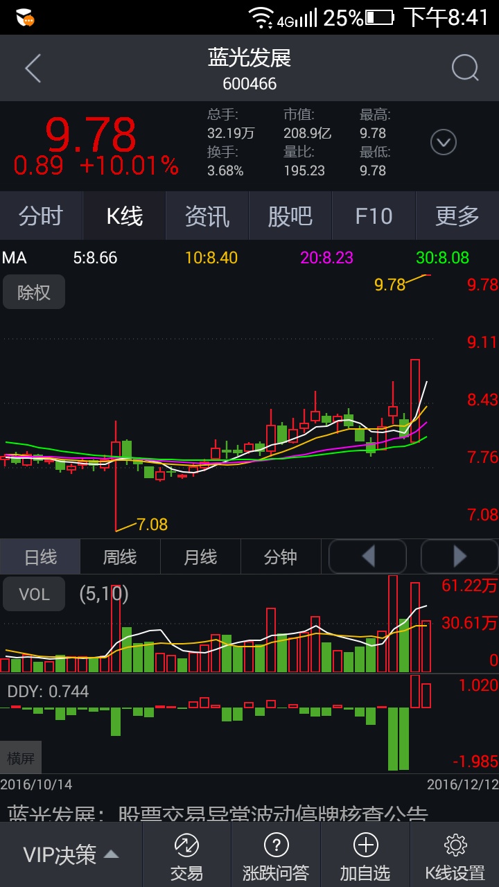 蓝光地产 发展股票