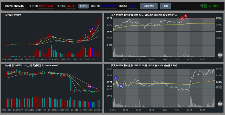 9个月十倍——林疯狂交割单图片版分享