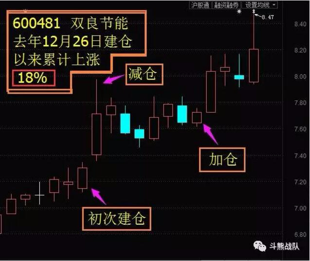 太平鸟603877股票