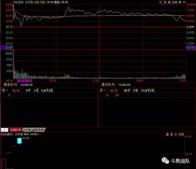 太平鸟603877股票