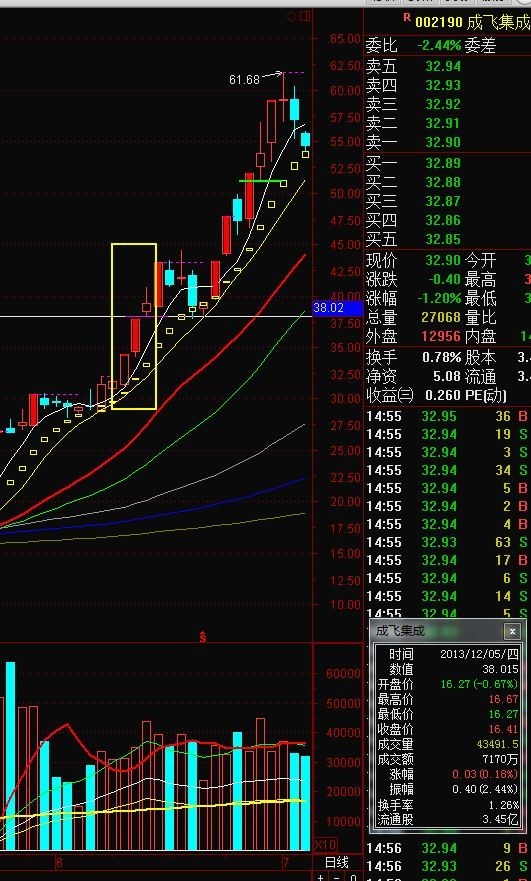 瑞鹤仙买卖点,你能看懂不?