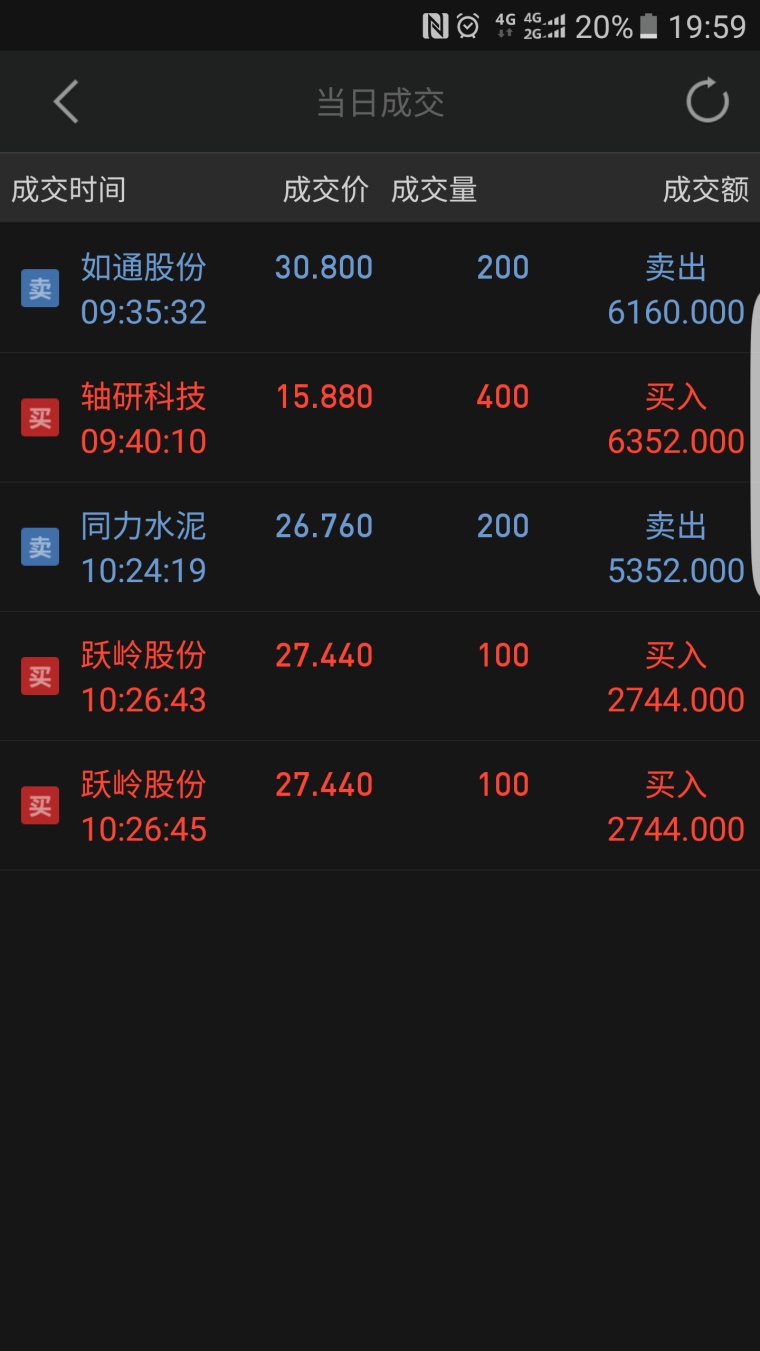 2000元炒股一年赚10万