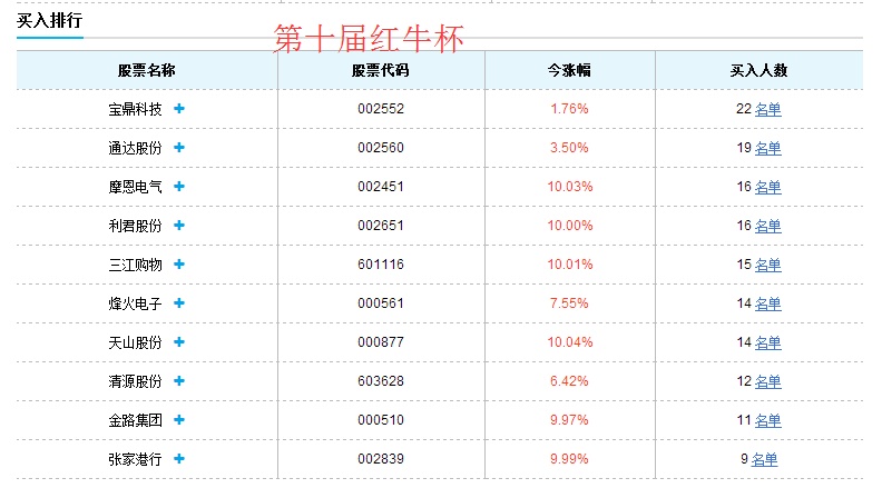 股票查询600655