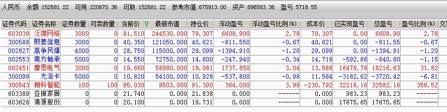 100w实盘,不到上亿不封贴_涅盘重升_淘股吧