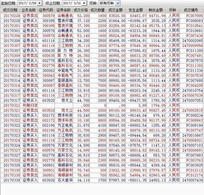 2017年股票交易记录