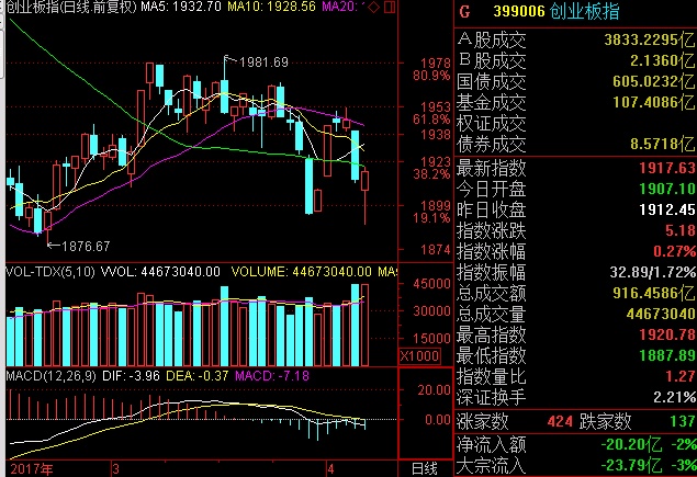 雄安概念股股票代码