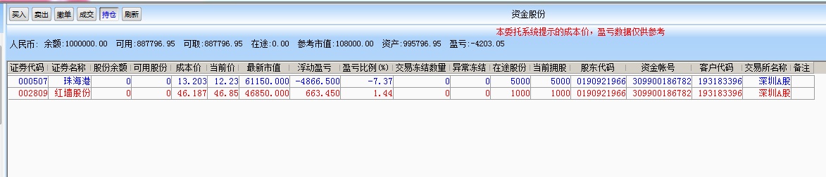 100万变1000万股票吧 _淘股吧