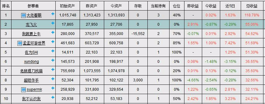 第四次冠军(捉妖吃肉实盘赛)