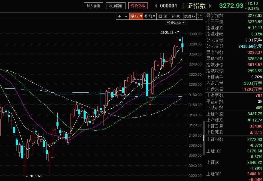 信诚幸福消费股票型证券投资基金