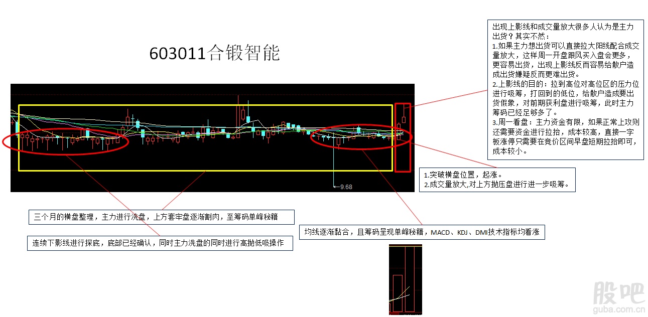 合锻智能股票