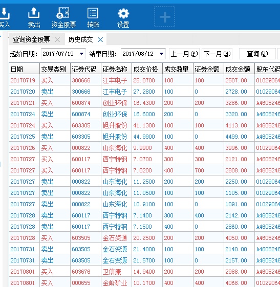 7月停牌至今的股票