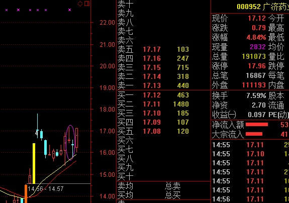 先长上影线后长下影线战法