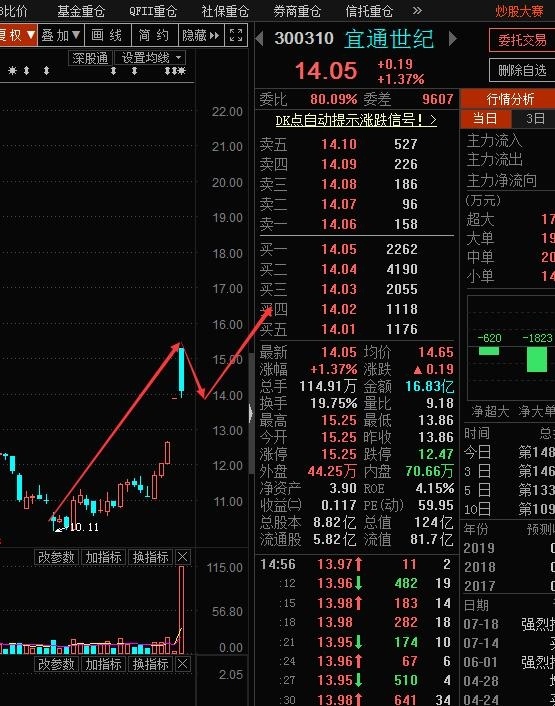 宜通世纪股票怎么样