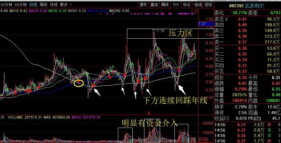 index 股市实时行情走势图             北京利尔  雄安题材  主营
