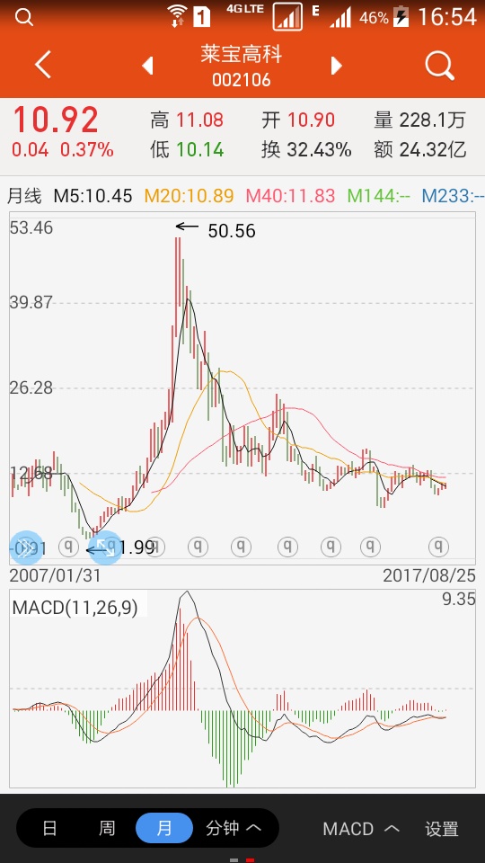 莱宝高科股票诊断