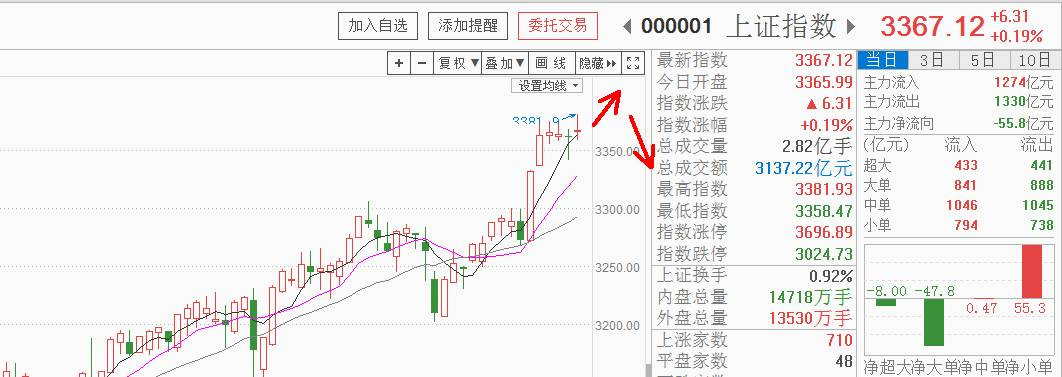 股票上可九天揽月 下可五洋捉鳖