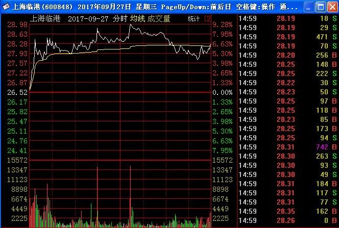 上海洋山深水港概念股票