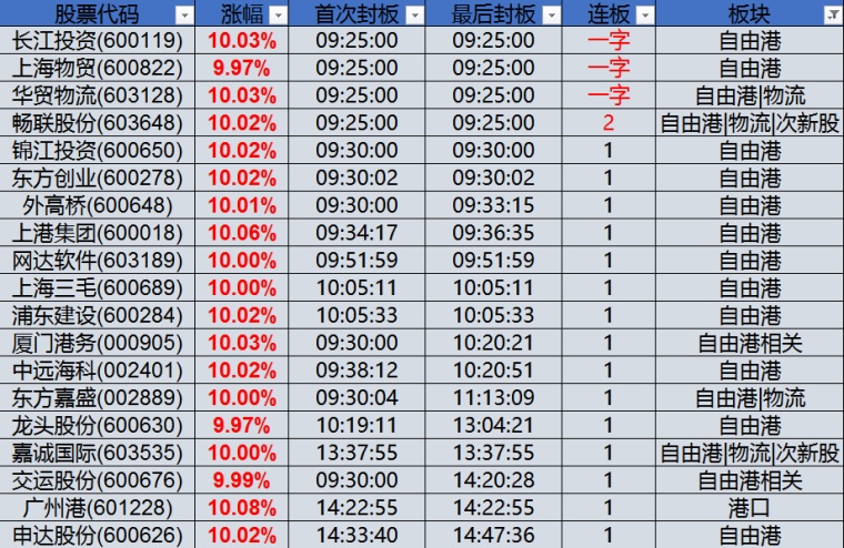 20171020涨停分析  序号 股票代码