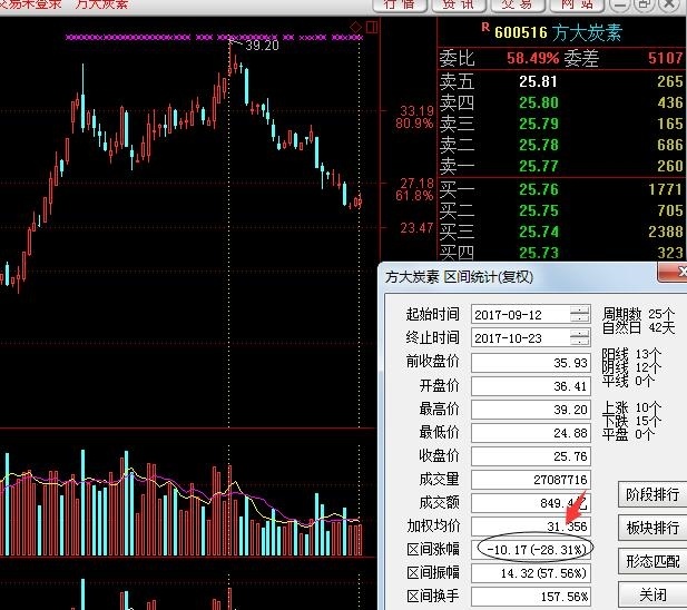 沐阳:比惨大会,10个点真的不算啥!—9点 10.23
