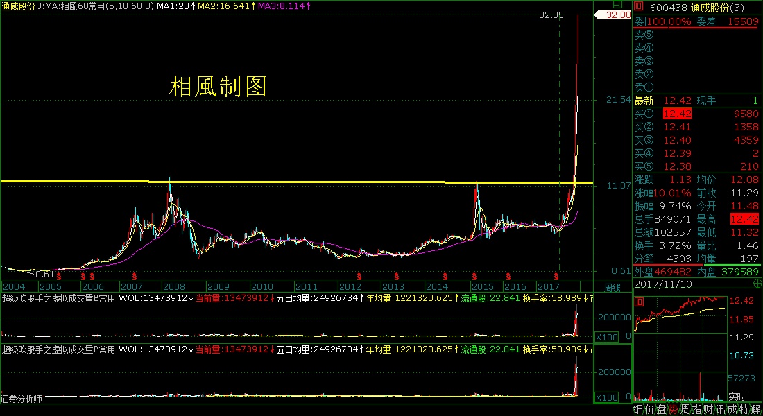 股份股票目标价  我要醋 2014-01-30  08:09:32发布主贴  000851高鸿