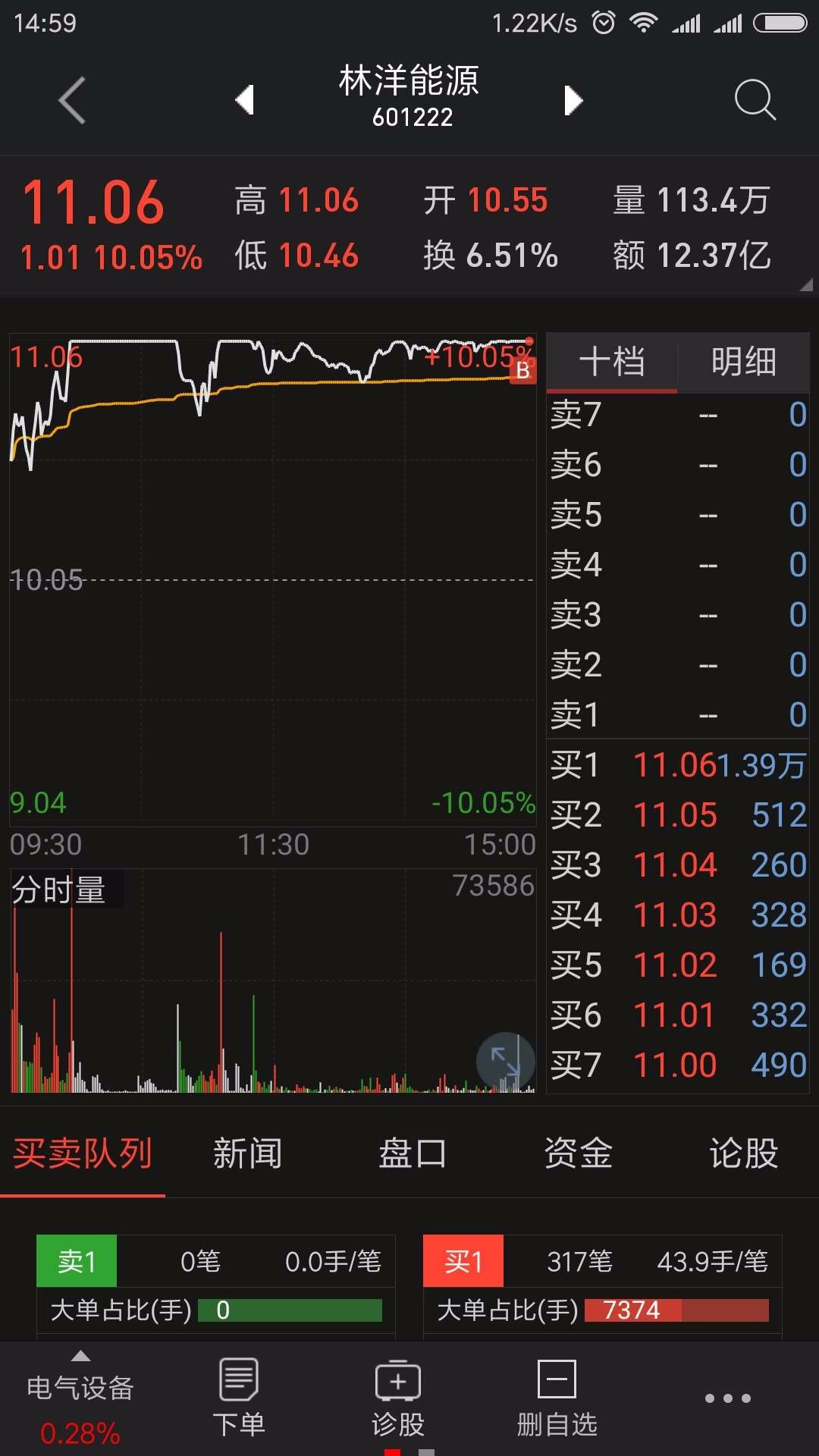 至纯科技股票行情