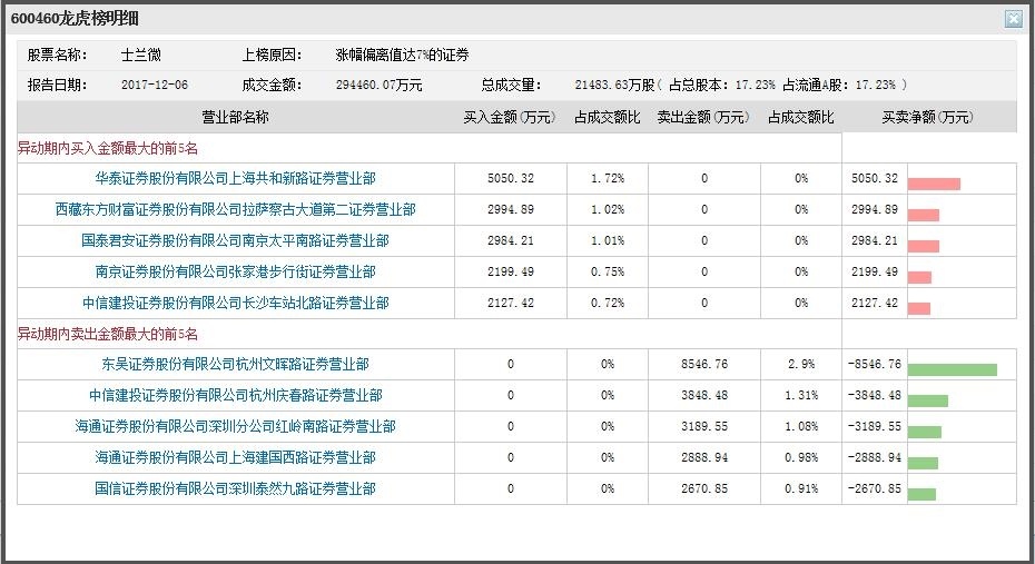 士兰微股票行情查询