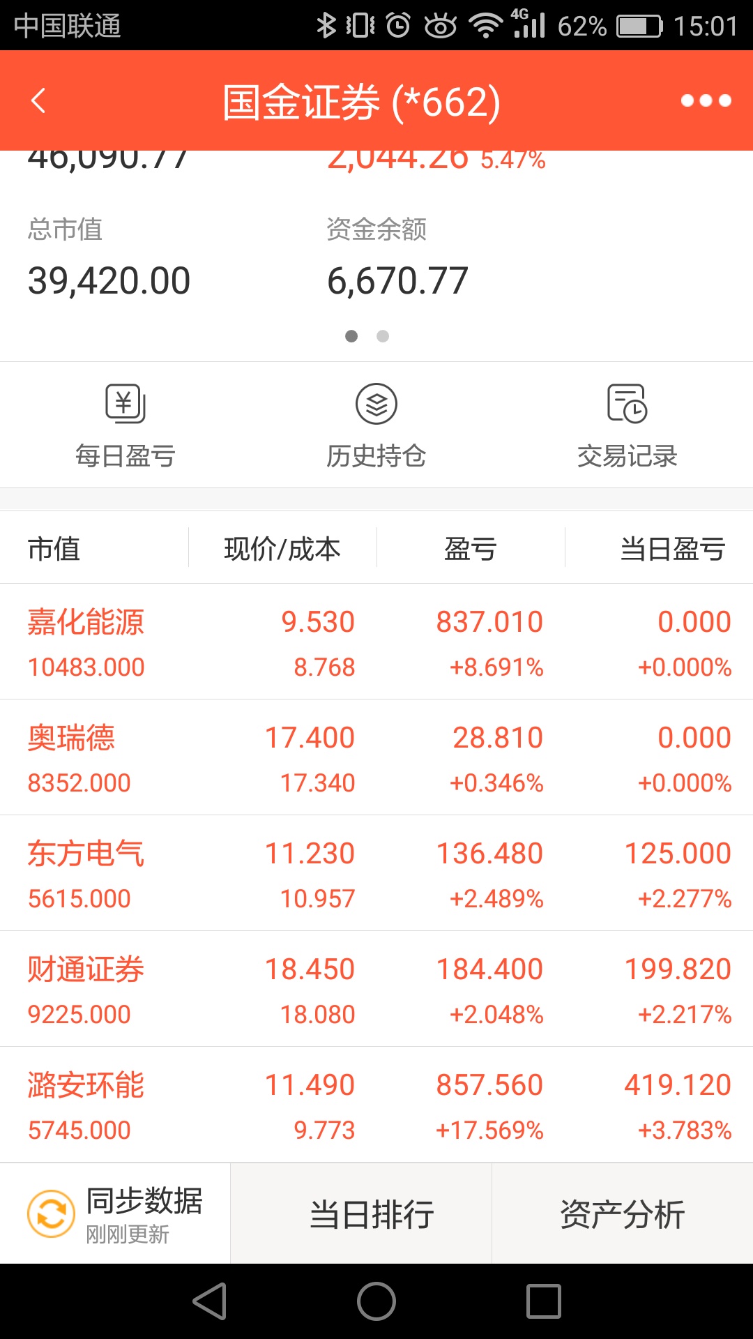 负债400%小资金实盘记录激荡的股市岁月