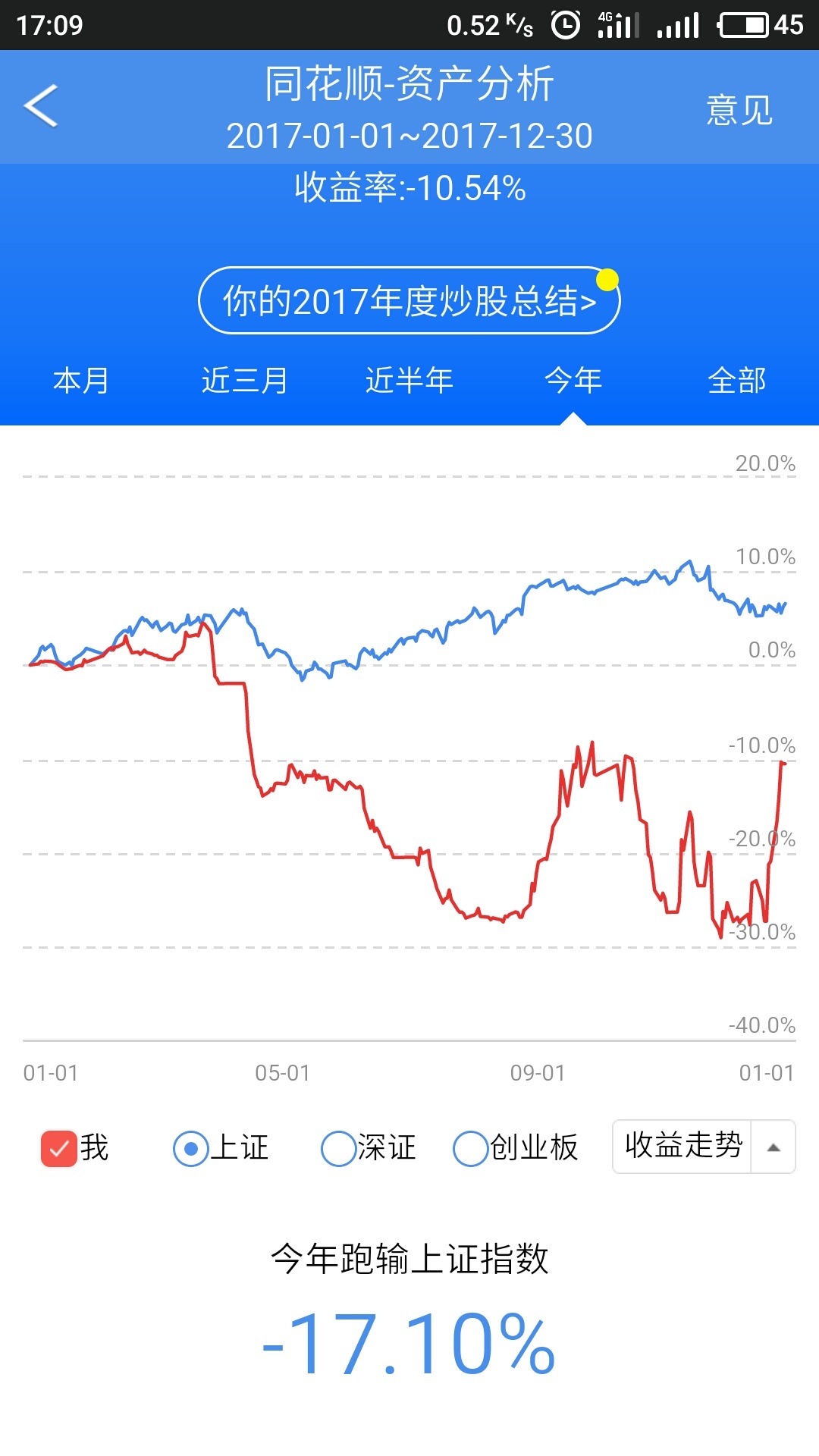 中通国脉武汉凡谷奥[gubar]联电子[/gubar]没怎么做,安凯客车做了鱼尾