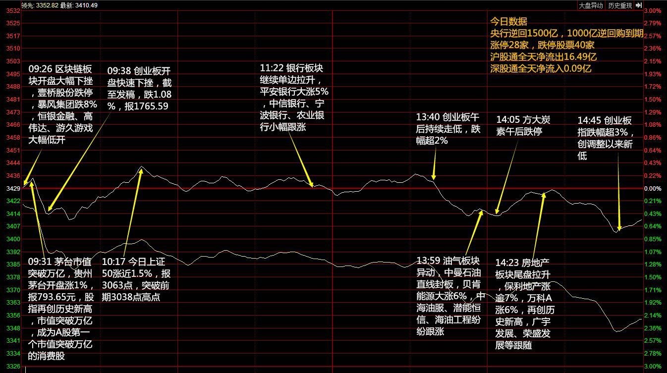 如何买退市整理期股票