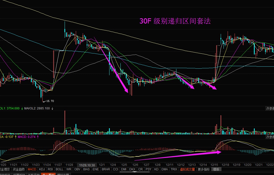 低吸与确定性操作的技术干货:底部涨停之n板n字 股票见底必要条件之一