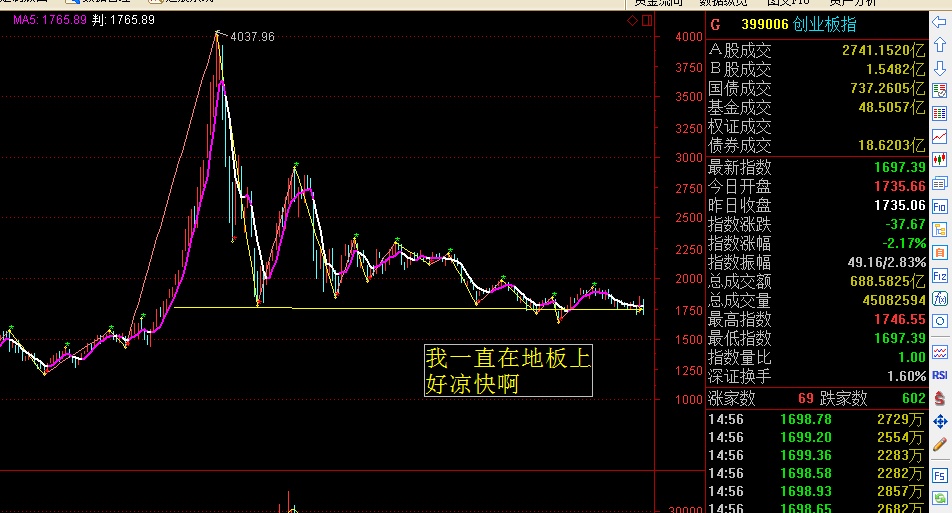 index 六月以来股市恐慌性下跌的原因  【摘要】 虽说在26日我已经