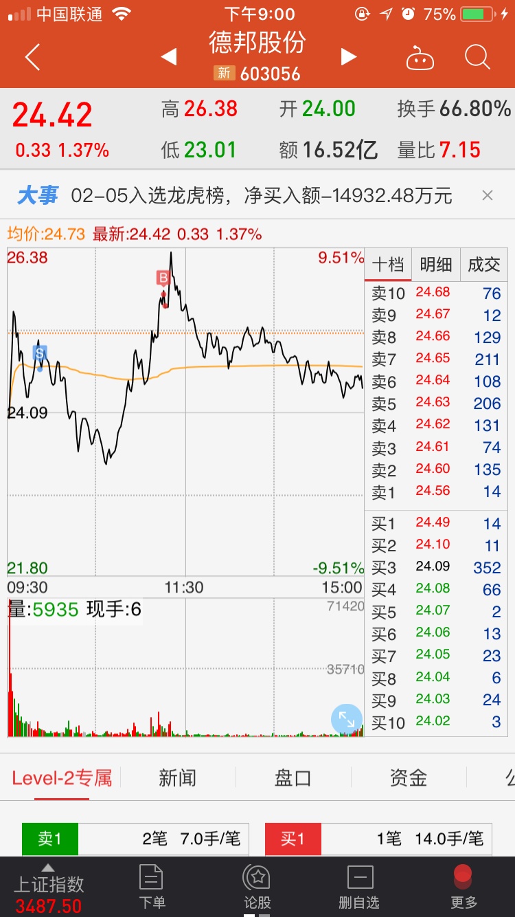 20180205复盘:江南嘉捷,千山药机,鸿博股份