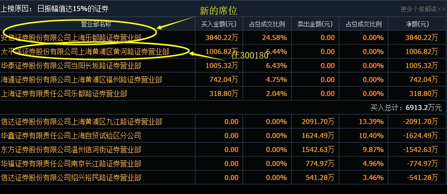 对于新股票挂涨停板买可以吗