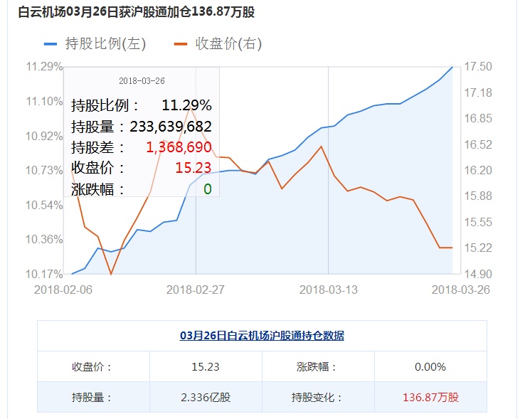 白云机场股票未来发展趋势