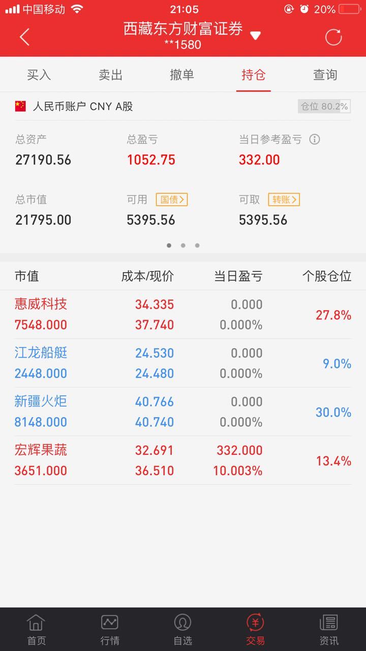 股市小白2w5打板成长之路