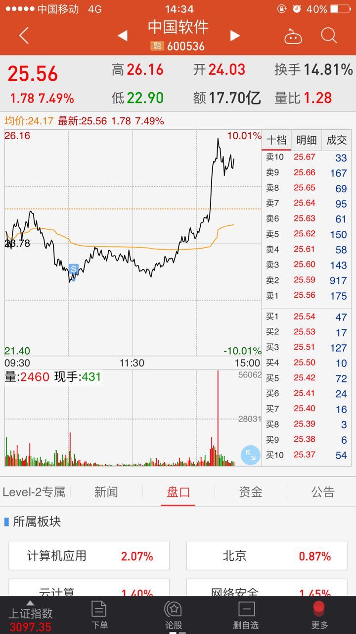 股票卖出是按最低价成交吗 _淘股吧