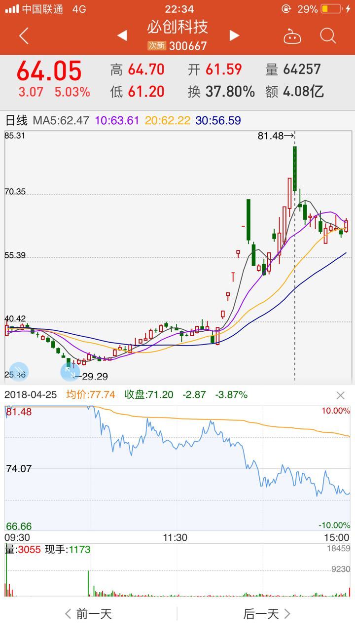 中信证券上海分公司股票买卖