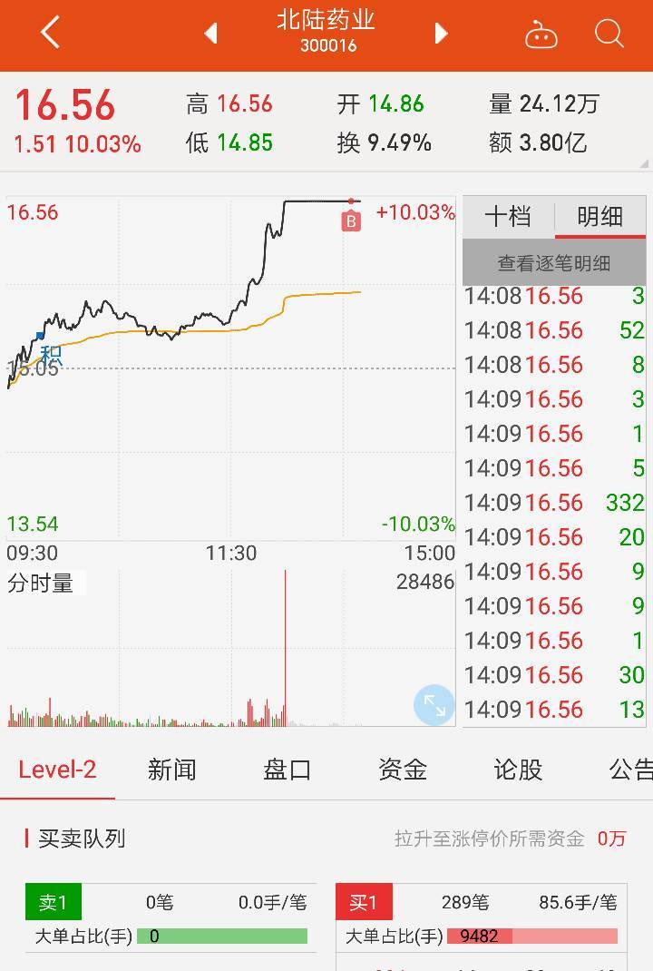 从零开始,手机超短打板,记录每日操作与思考.