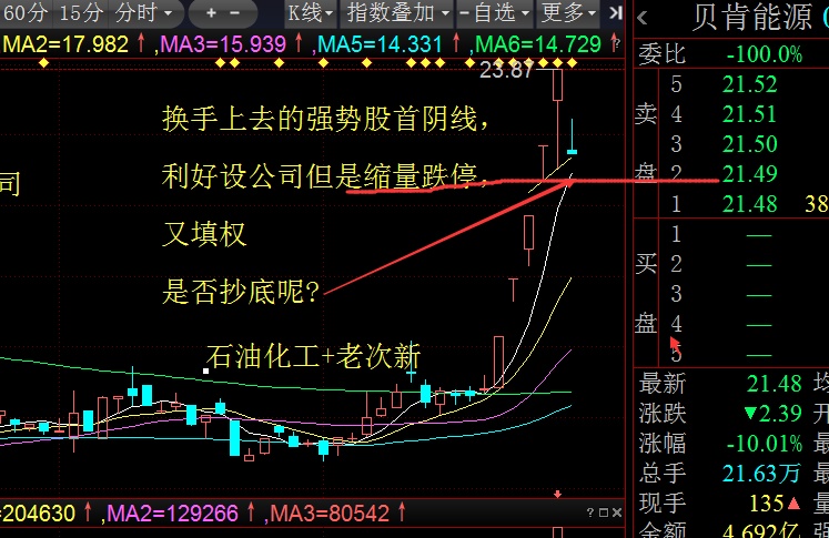 股票缩量涨停第二天会跌吗