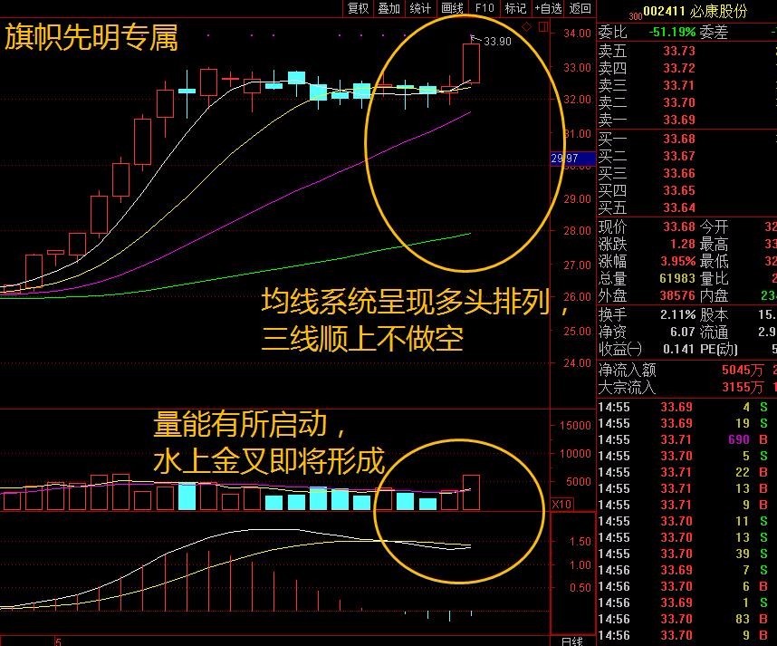 必康股份股票行情
