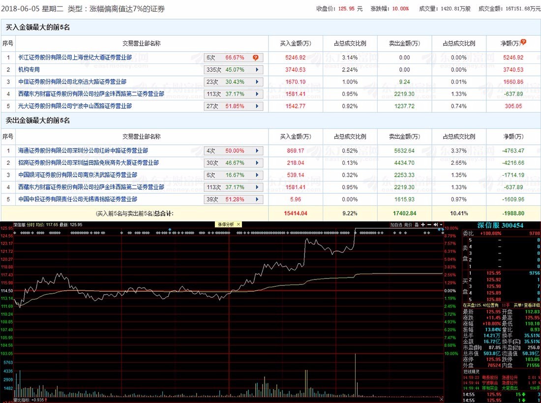 index 一汽大众股票行情          新开班次新股,买一是长江证券上海