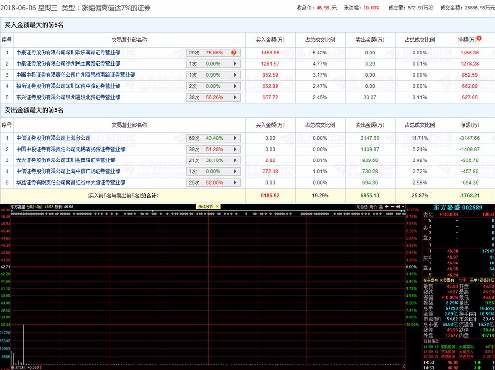 隆盛科技