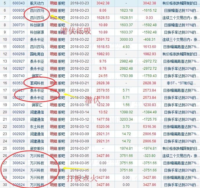 这是部分龙虎榜交割单,有兴趣的