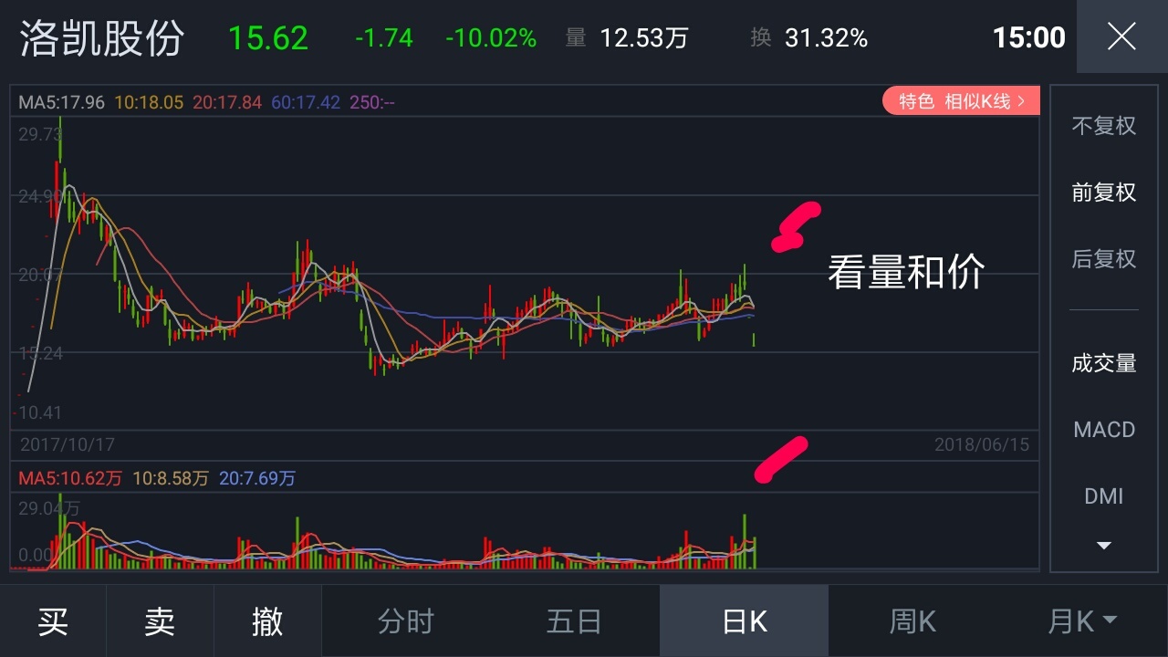 坚持,一切都会好起来_股市没有眼泪_ sh600428_ 预高