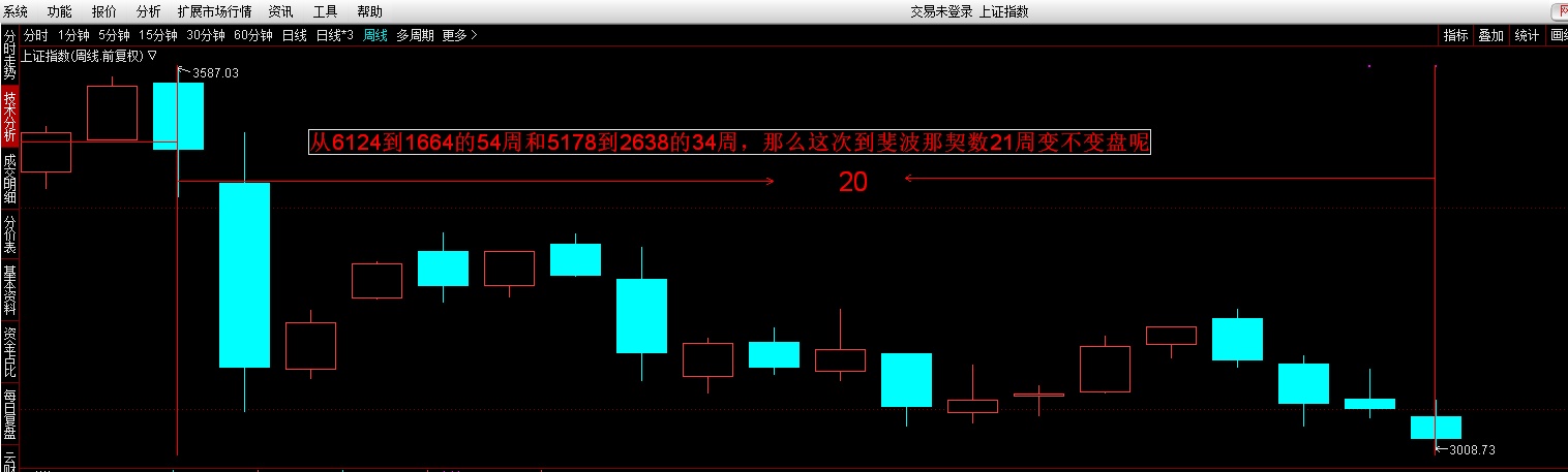 军工b下折 对股票会形成抛压吗