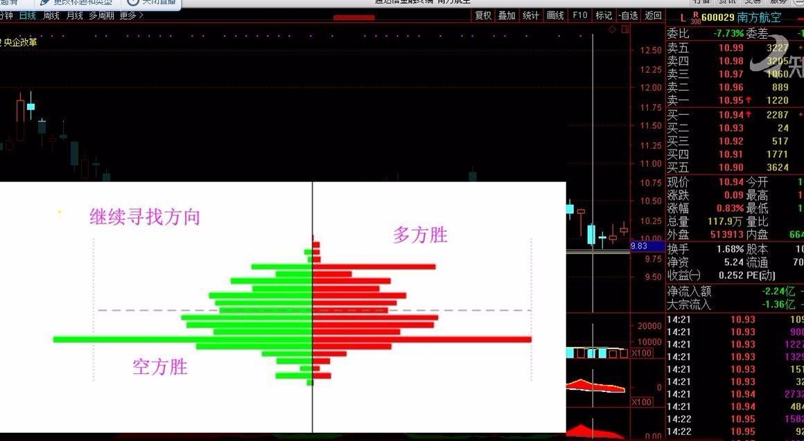 纯技术分析绝非股票推荐_快乐东风_ znh_ 淘股吧